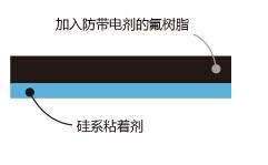 ASB-110结构